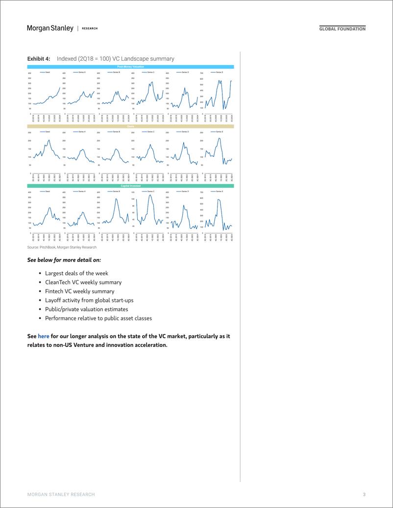 《Morgan Stanley-Thematics Venture Vision Thawing-111360305》 - 第3页预览图