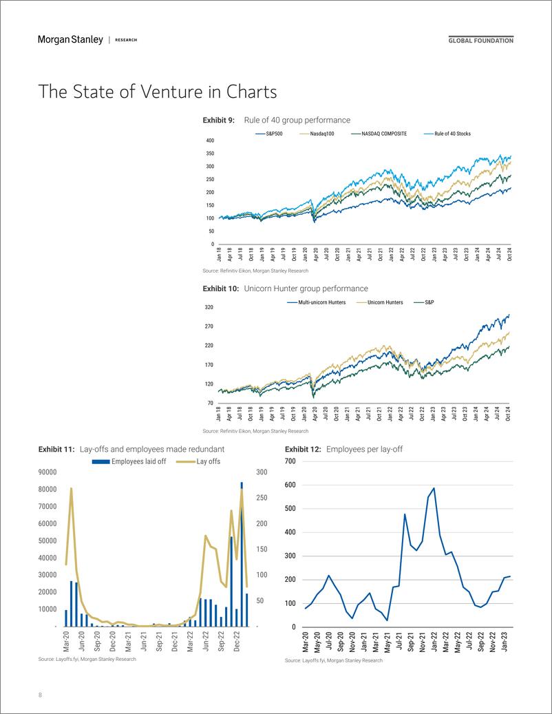 《Morgan Stanley-Thematics Venture Vision Thawing-111360305》 - 第8页预览图