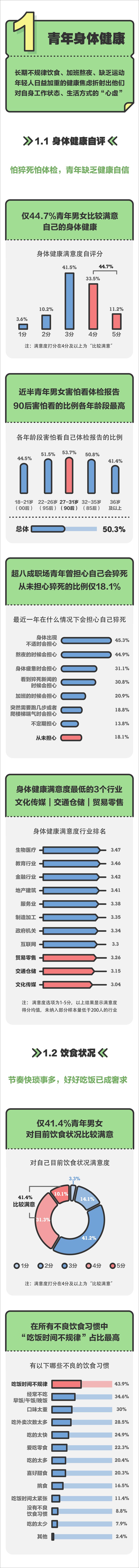 《2021青年男女健康报告》 - 第3页预览图