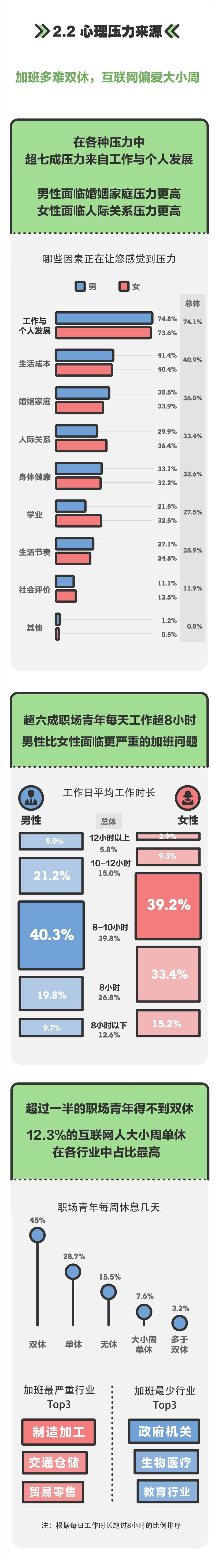 《2021青年男女健康报告》 - 第7页预览图