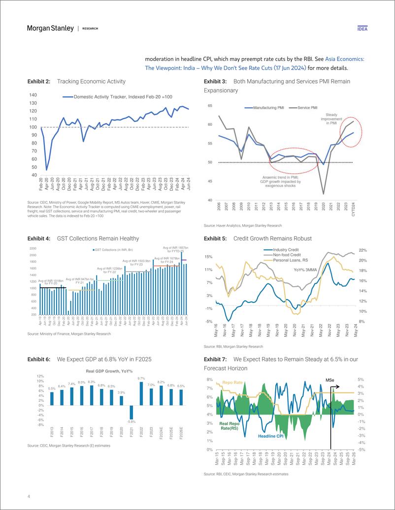 《Morgan Stanley Fixed-India Economics  Strategy What to Expect from Budget F2025-109140339》 - 第4页预览图