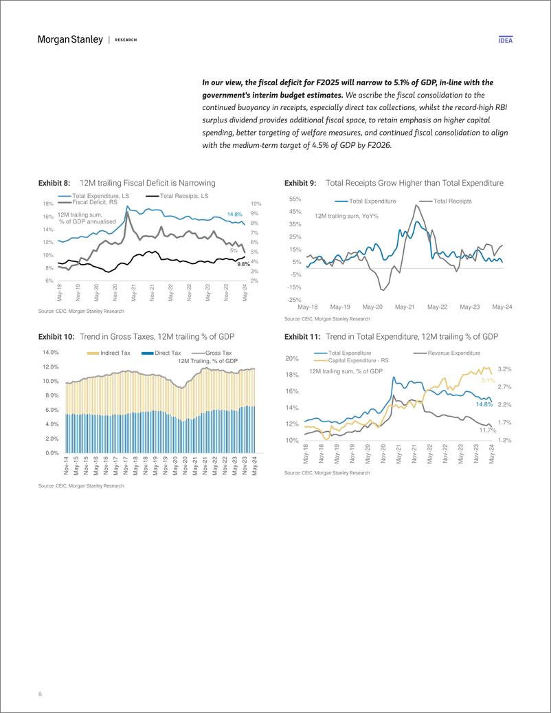 《Morgan Stanley Fixed-India Economics  Strategy What to Expect from Budget F2025-109140339》 - 第6页预览图