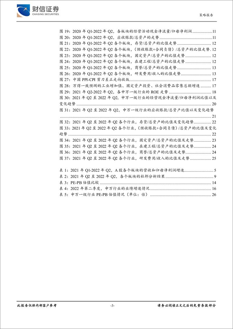 《2022年上半年A股业绩专题深度：业绩底已现，期待A股指数趋势性反转-20220913-财信证券-28页》 - 第4页预览图