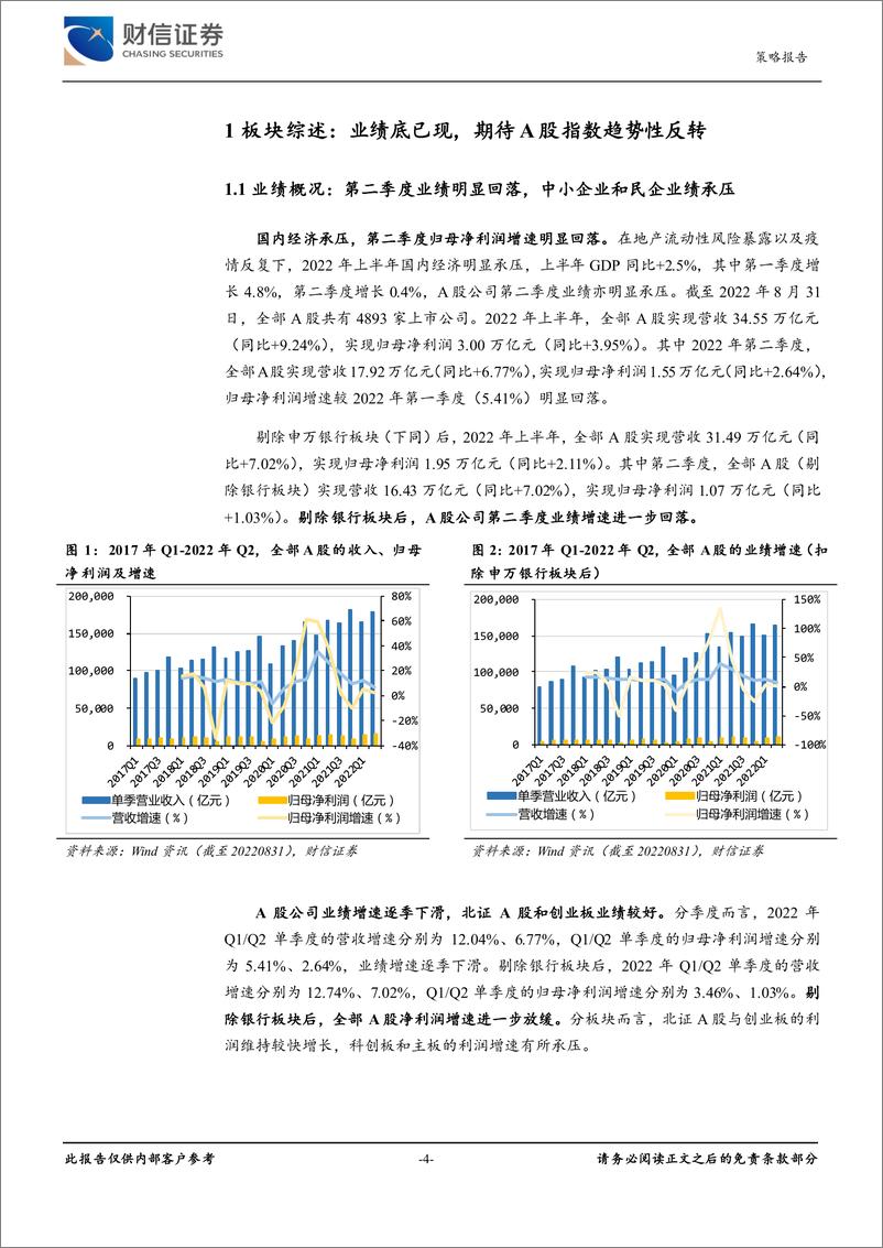 《2022年上半年A股业绩专题深度：业绩底已现，期待A股指数趋势性反转-20220913-财信证券-28页》 - 第5页预览图