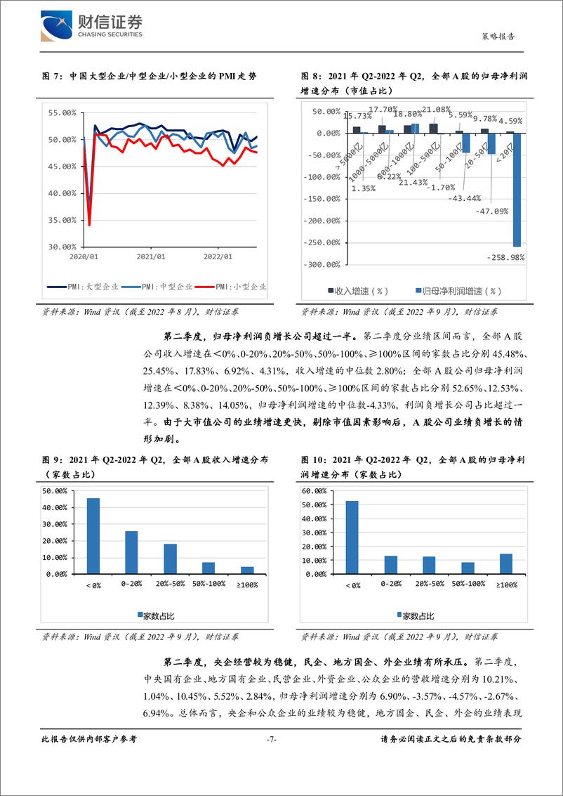 《2022年上半年A股业绩专题深度：业绩底已现，期待A股指数趋势性反转-20220913-财信证券-28页》 - 第8页预览图