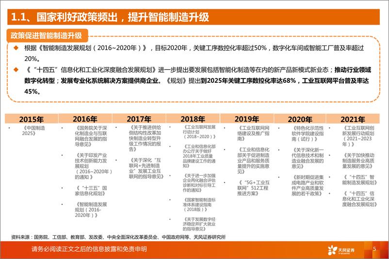 《工业软件行业专题：迈向数字化，铸就大国之魂-20220805-天风证券-19页》 - 第6页预览图