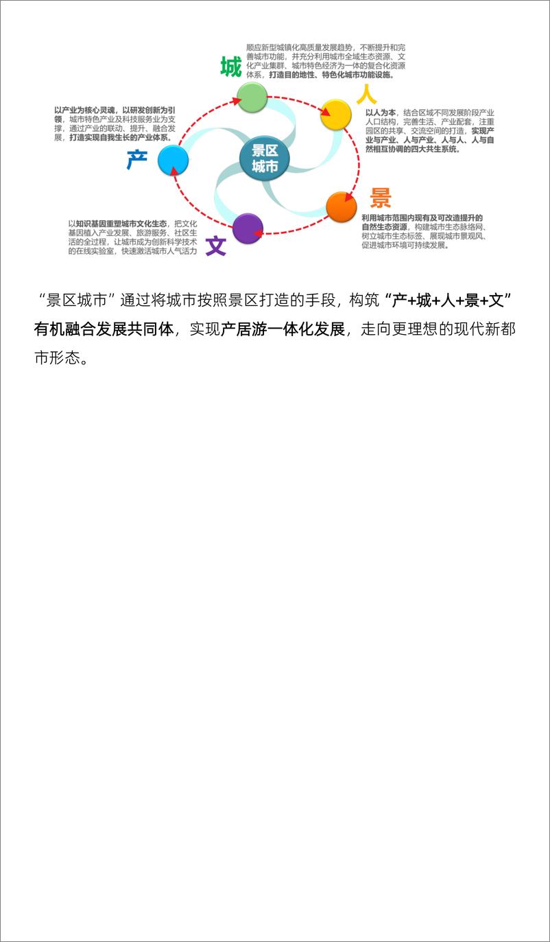 《世联行-城市管理：从“物业城市” 到“景区城市”-13页》 - 第6页预览图