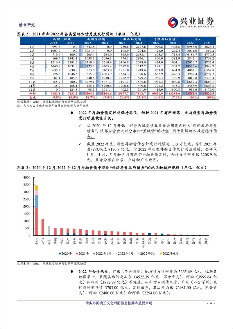 《2022年全年地方债观察：新增专项债发行明显前置，新型再融资债发行放缓-20230110-兴业证券-16页》 - 第5页预览图