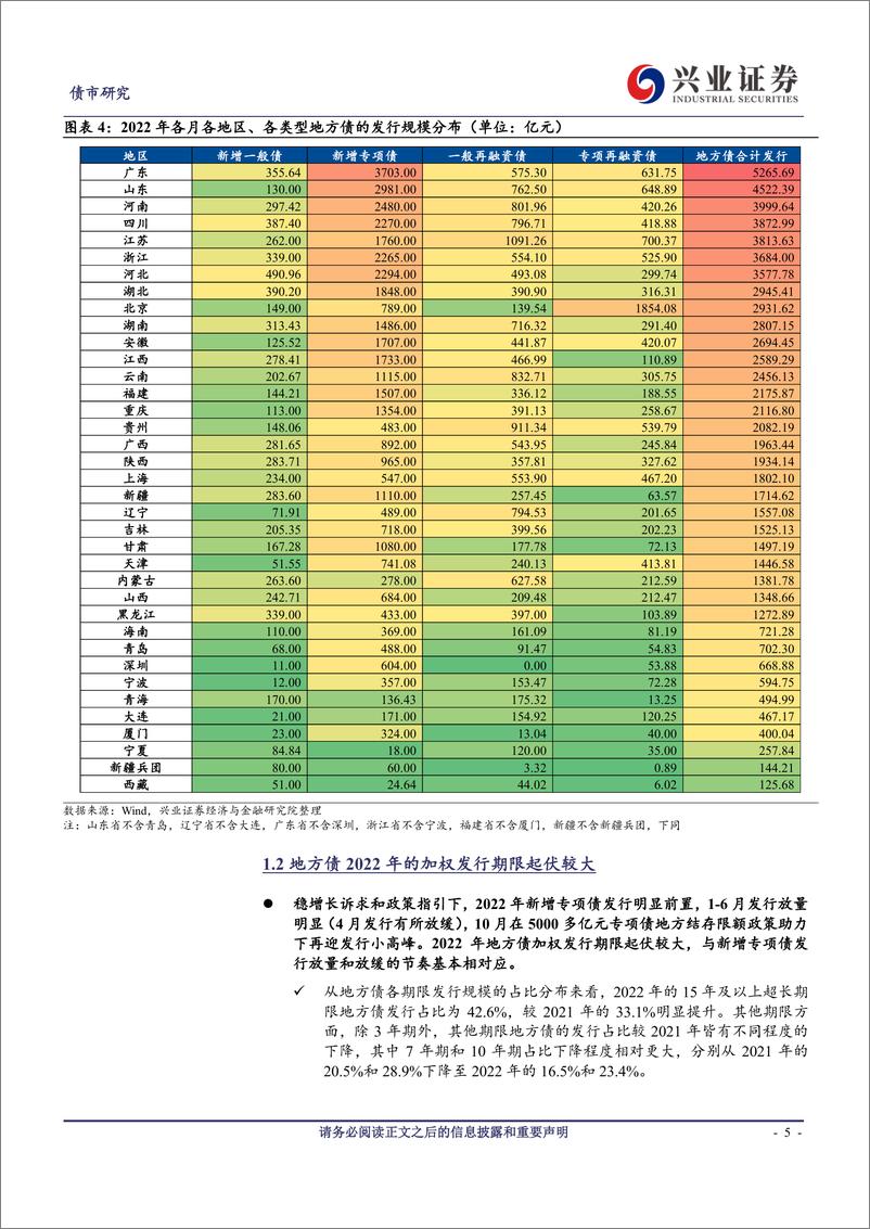 《2022年全年地方债观察：新增专项债发行明显前置，新型再融资债发行放缓-20230110-兴业证券-16页》 - 第6页预览图