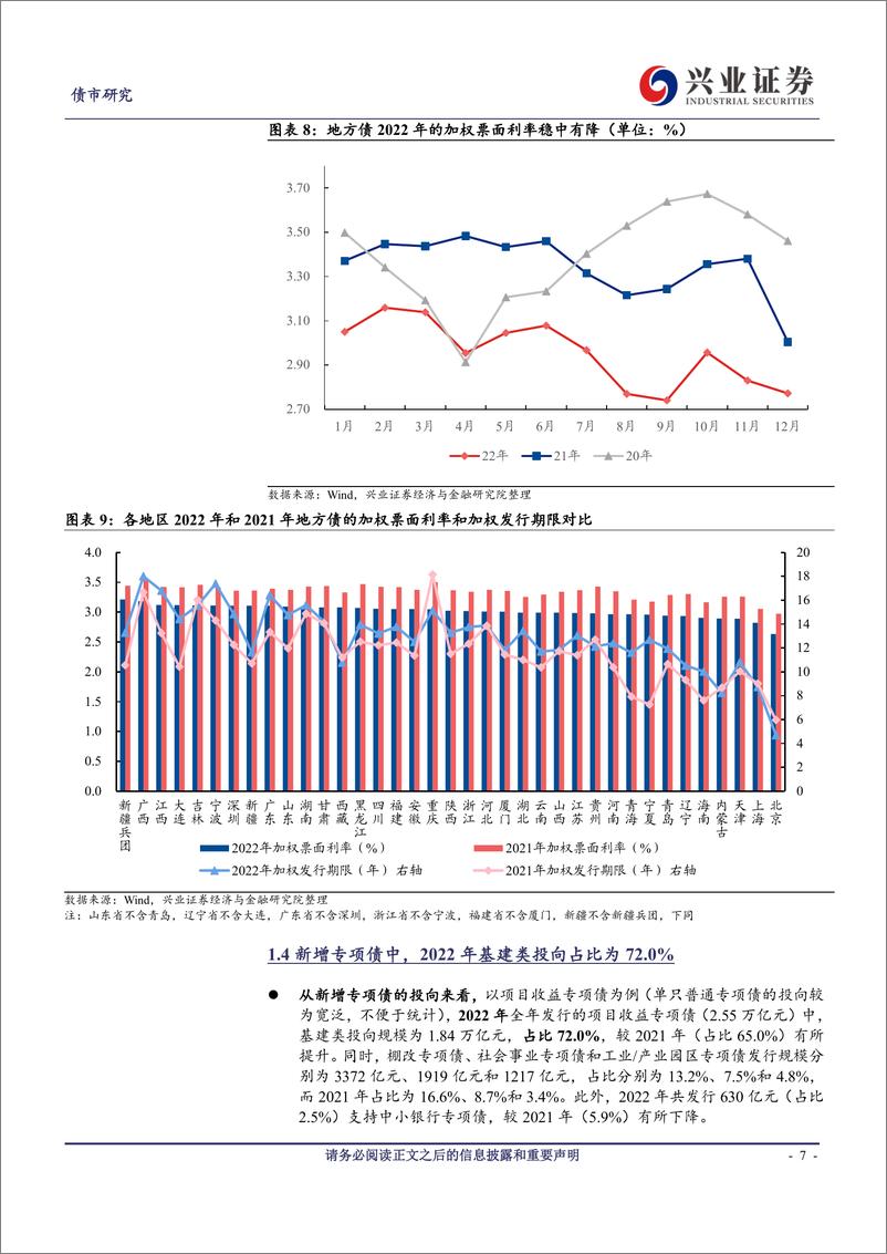 《2022年全年地方债观察：新增专项债发行明显前置，新型再融资债发行放缓-20230110-兴业证券-16页》 - 第8页预览图