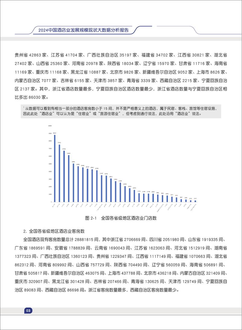 《2024中国酒店业发展规模现状大数据分析报告》 - 第6页预览图