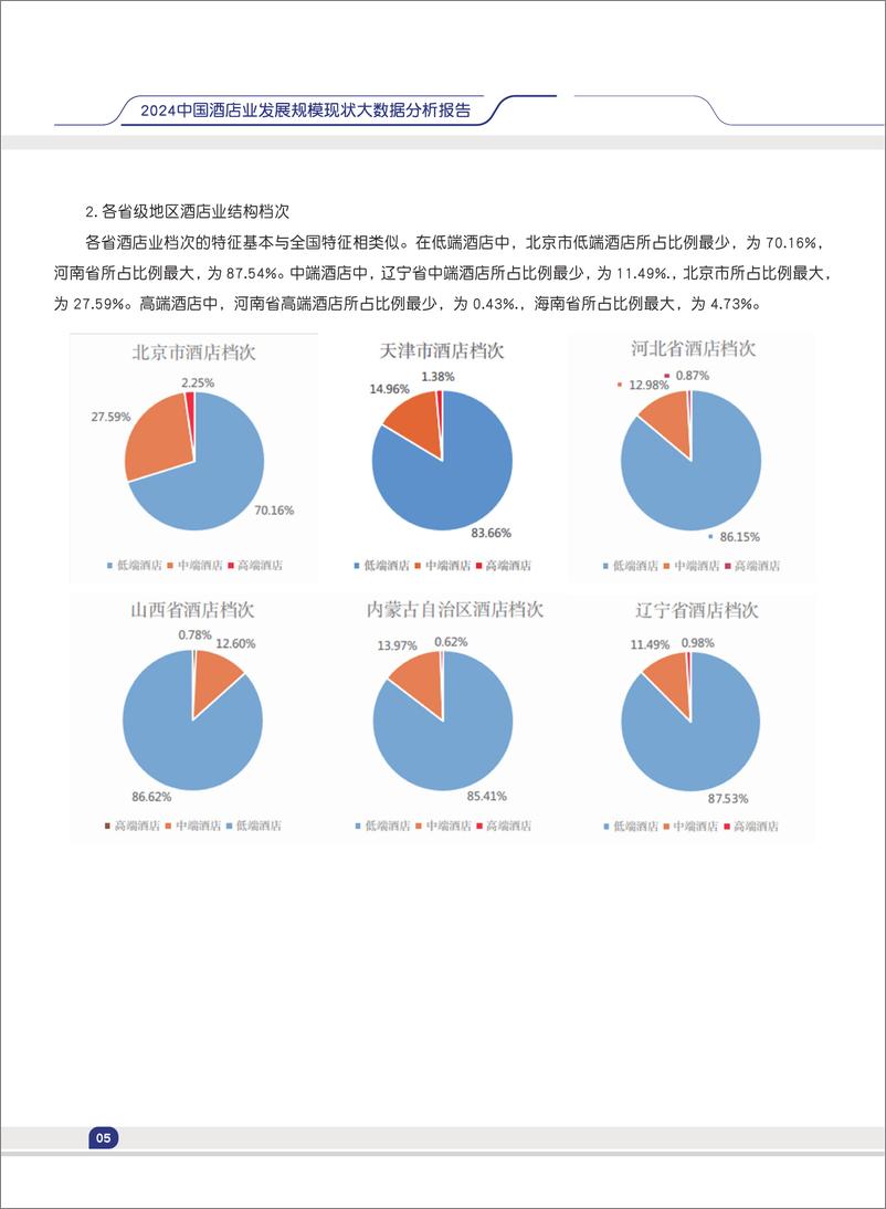 《2024中国酒店业发展规模现状大数据分析报告》 - 第8页预览图