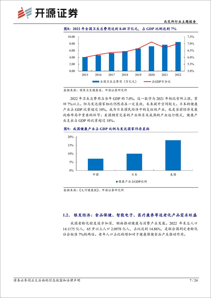 《北交所行业主题报告：北交所食品：适老化需求旺盛，健康食品前景可期》 - 第7页预览图