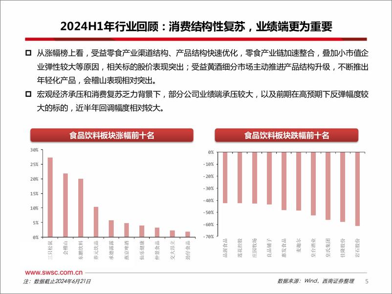 《食品饮料行业2024年中期投资策略：具备中长期配置价值，静待好转-240717-西南证券-100页》 - 第6页预览图