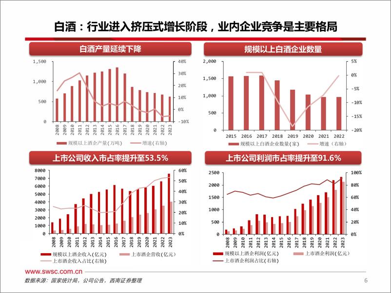 《食品饮料行业2024年中期投资策略：具备中长期配置价值，静待好转-240717-西南证券-100页》 - 第7页预览图