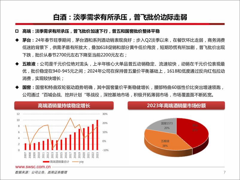 《食品饮料行业2024年中期投资策略：具备中长期配置价值，静待好转-240717-西南证券-100页》 - 第8页预览图