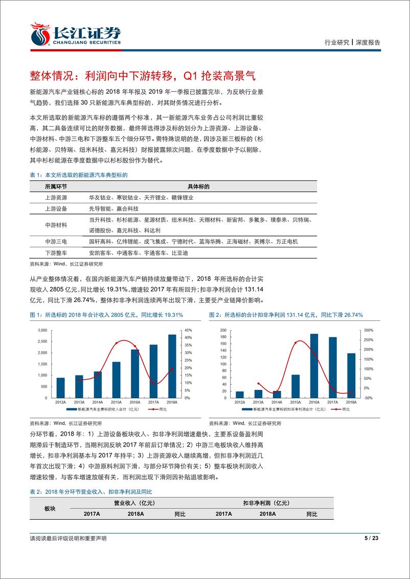 《电气设备行业：产业分化之际，龙头胜出之时-20190505-长江证券-23页》 - 第6页预览图