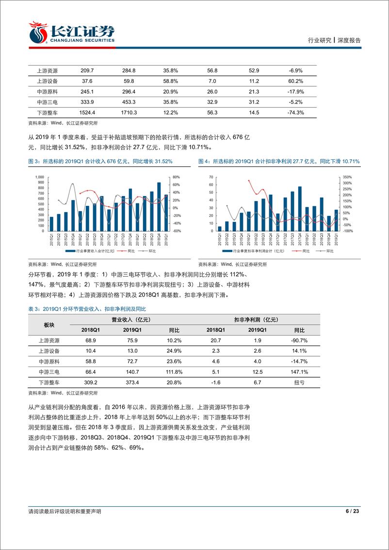 《电气设备行业：产业分化之际，龙头胜出之时-20190505-长江证券-23页》 - 第7页预览图