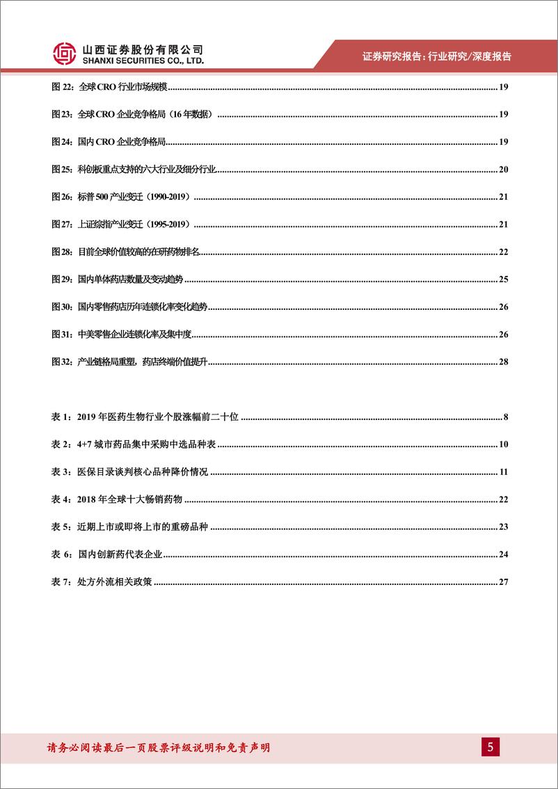 《医药行业2020年投资策略：老龄化带来医保困局，医药行业进入新常态看好-20191222-山西证券-32页》 - 第6页预览图