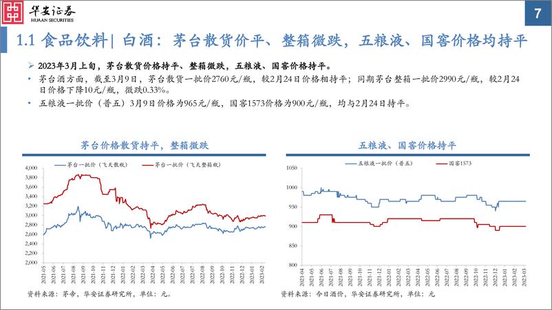 《中观景气纵览第33期：猪价反弹，有色走弱，地产回暖，信贷强势-20230313-华安证券-35页》 - 第8页预览图