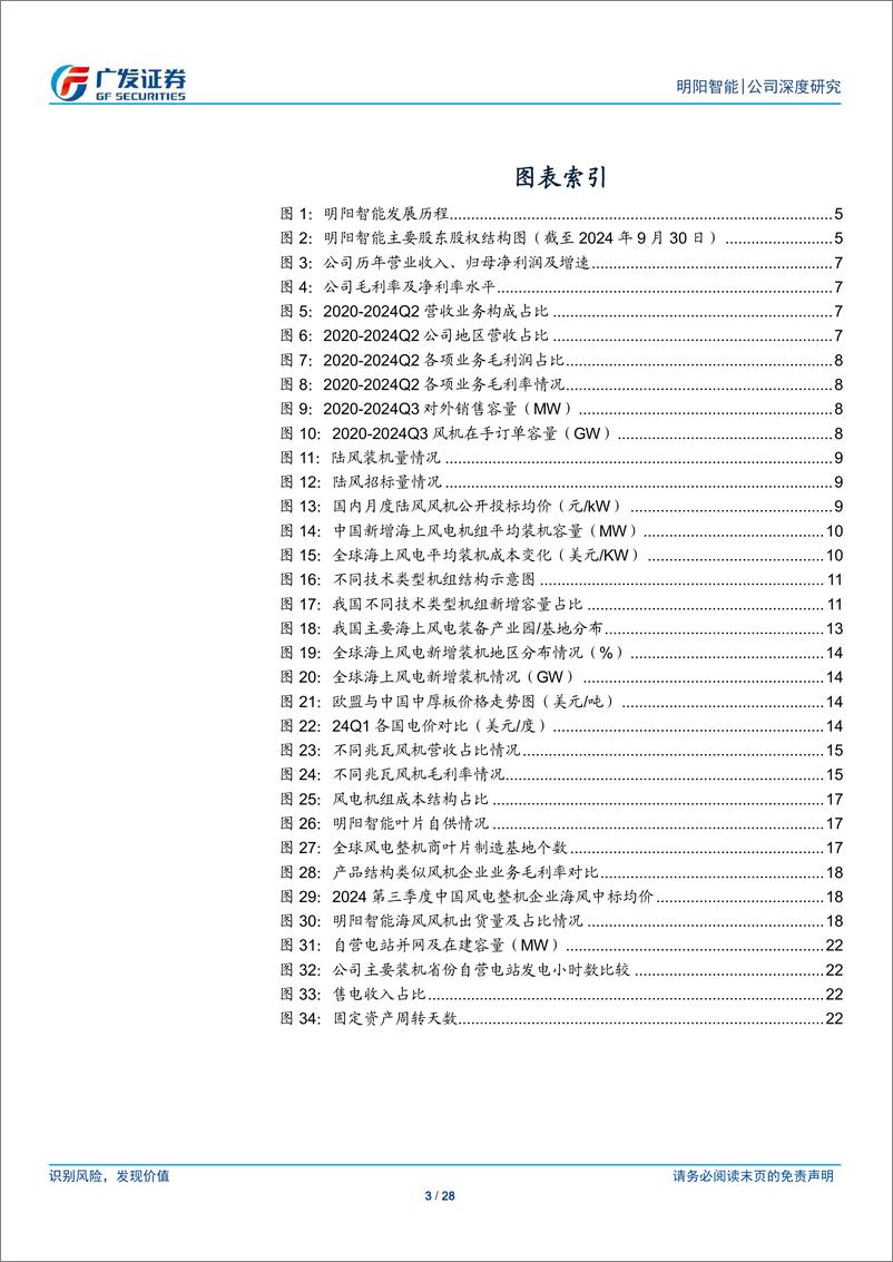 《明阳智能(601615)国内市场筑底企稳，海外海风赓续新篇-241231-广发证券-28页》 - 第3页预览图