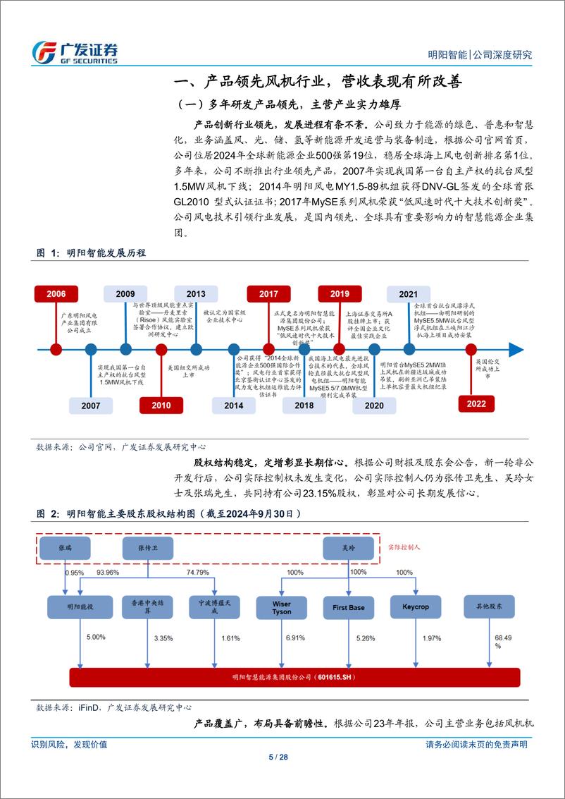 《明阳智能(601615)国内市场筑底企稳，海外海风赓续新篇-241231-广发证券-28页》 - 第5页预览图