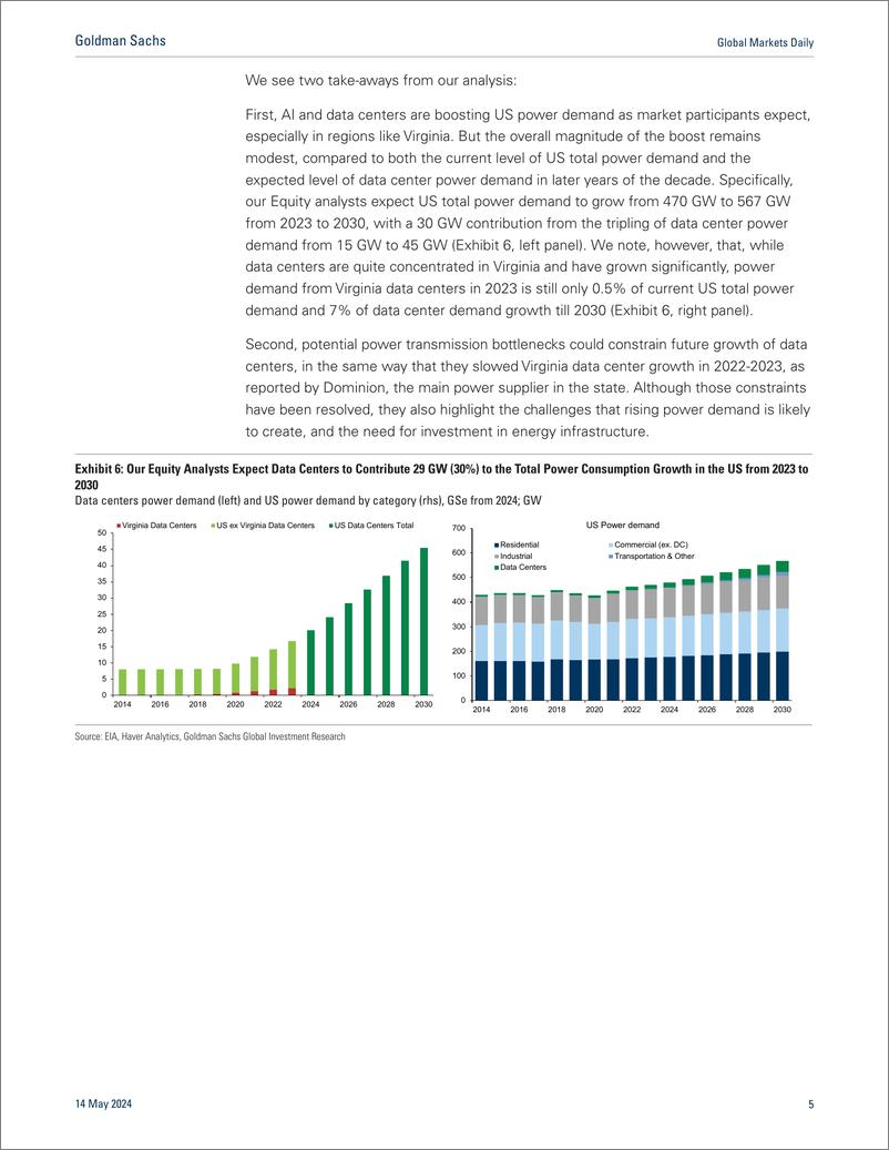 《高盛_2024人工智能是否已经提振了美国的电力需求__英文版_》 - 第5页预览图