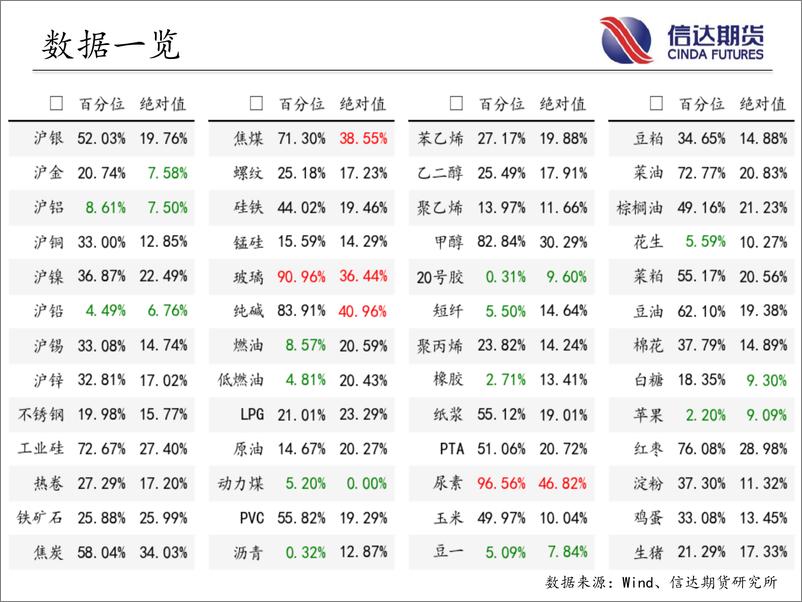 《商品期货指数波动率跟踪-20230807-信达期货-57页》 - 第4页预览图