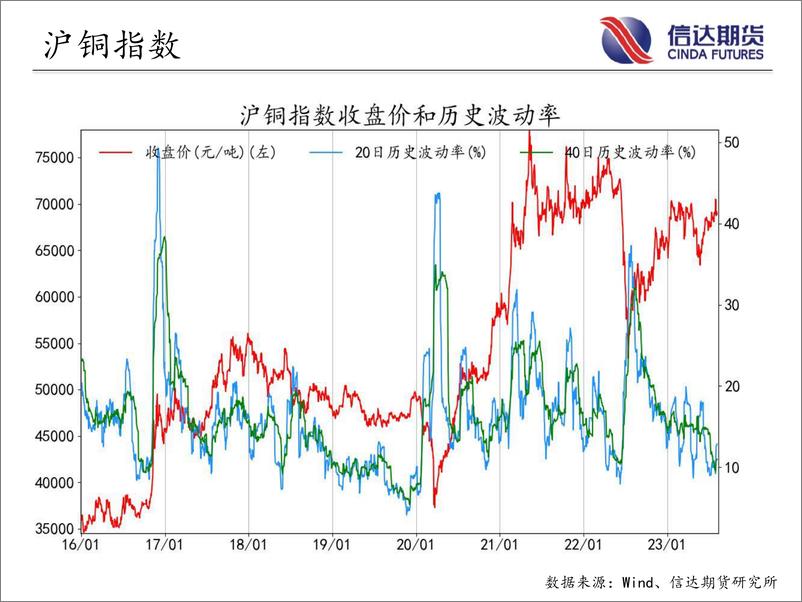 《商品期货指数波动率跟踪-20230807-信达期货-57页》 - 第8页预览图