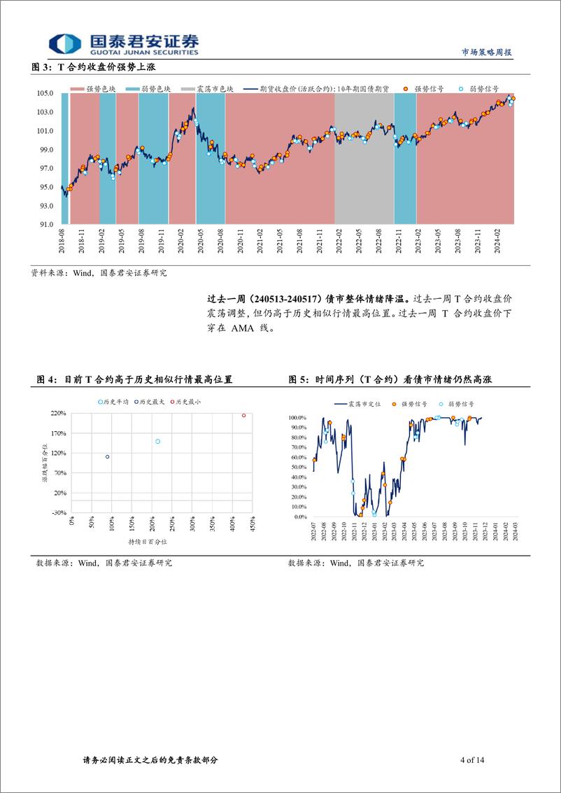 《微观结构跟踪：理财资金增长后，配置力量扩张偏平稳-240522-国泰君安-14页》 - 第4页预览图