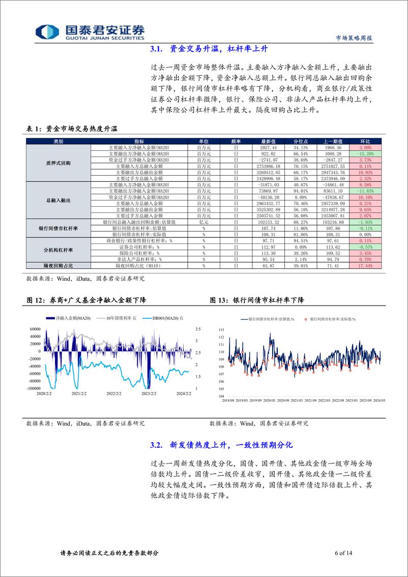 《微观结构跟踪：理财资金增长后，配置力量扩张偏平稳-240522-国泰君安-14页》 - 第6页预览图