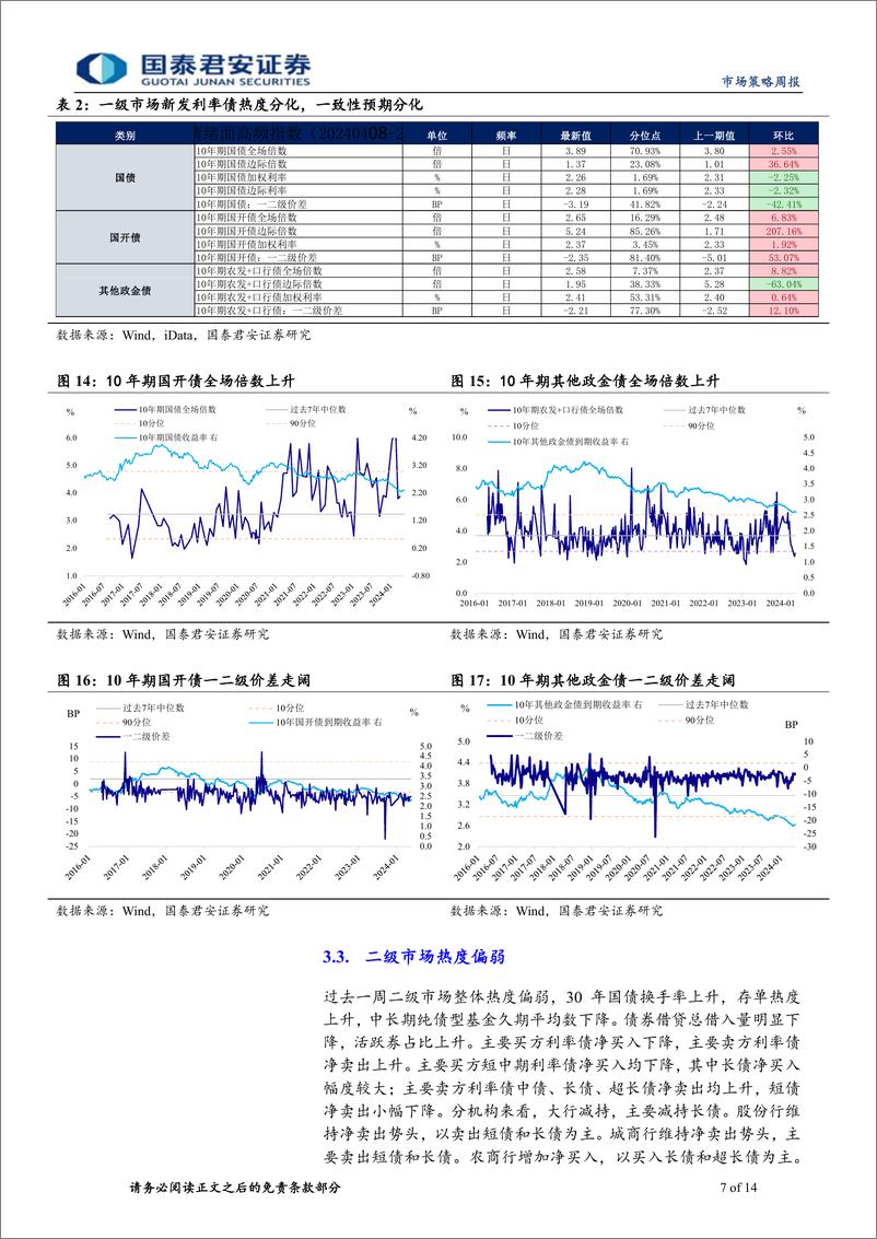 《微观结构跟踪：理财资金增长后，配置力量扩张偏平稳-240522-国泰君安-14页》 - 第7页预览图