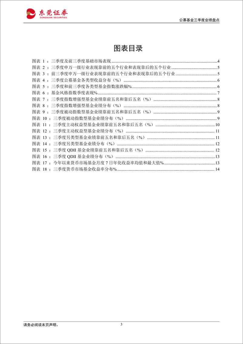 《公募基金三季度业绩盘点：整体表现弱势，红利指数抗跌-20221014-东莞证券-15页》 - 第4页预览图