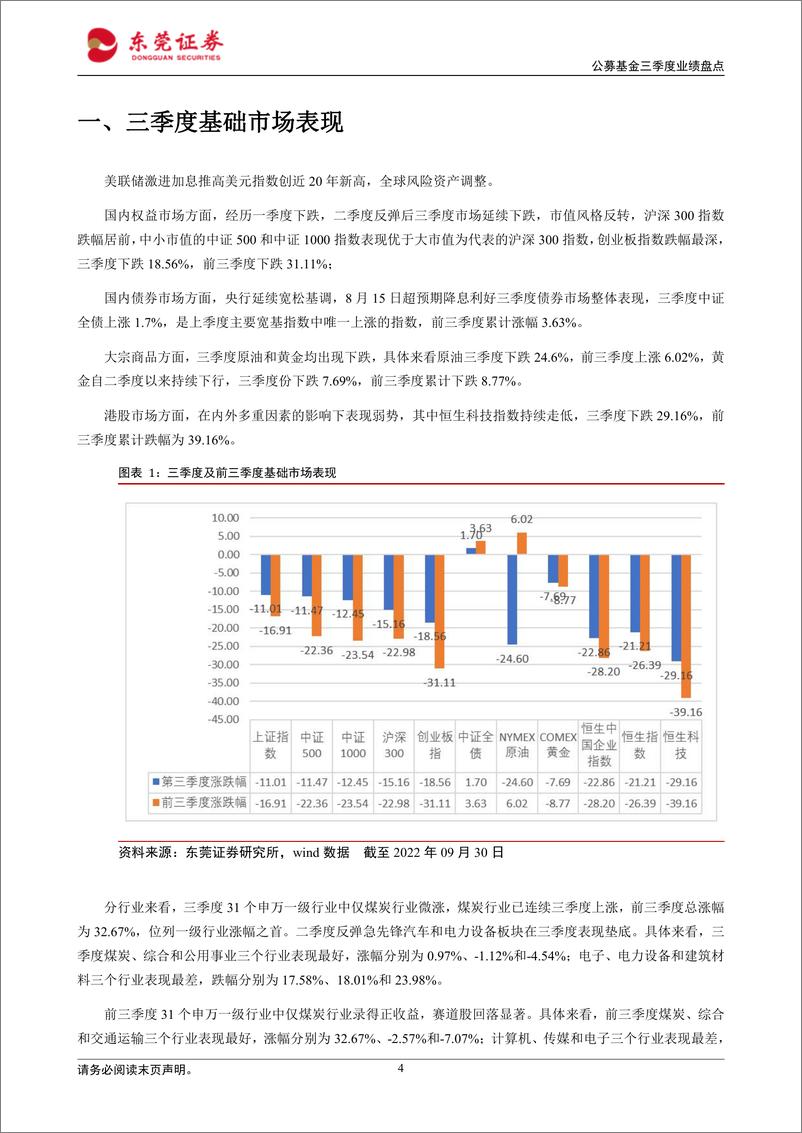 《公募基金三季度业绩盘点：整体表现弱势，红利指数抗跌-20221014-东莞证券-15页》 - 第5页预览图