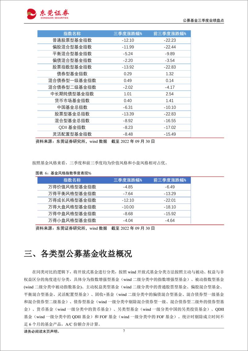 《公募基金三季度业绩盘点：整体表现弱势，红利指数抗跌-20221014-东莞证券-15页》 - 第8页预览图