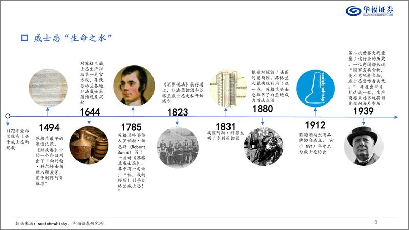 《食品饮料行业威士忌专题(一)：从美日两国看威士忌文化的多元性-250116-华福证券-32页》 - 第8页预览图