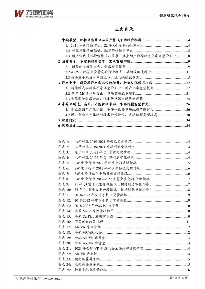 《2022年下半年电子行业投资策略报告：寻找供需缺口与国产替代下的高景气赛道-20220617-万联证券-35页》 - 第3页预览图