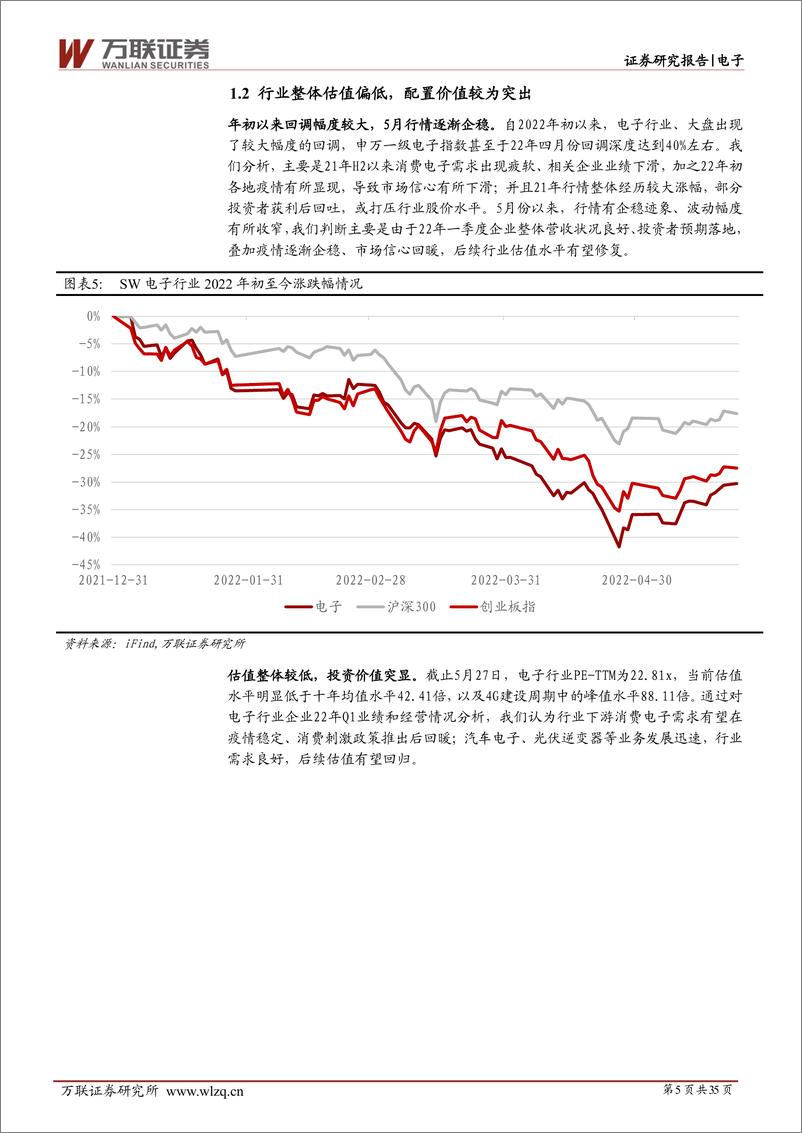 《2022年下半年电子行业投资策略报告：寻找供需缺口与国产替代下的高景气赛道-20220617-万联证券-35页》 - 第6页预览图