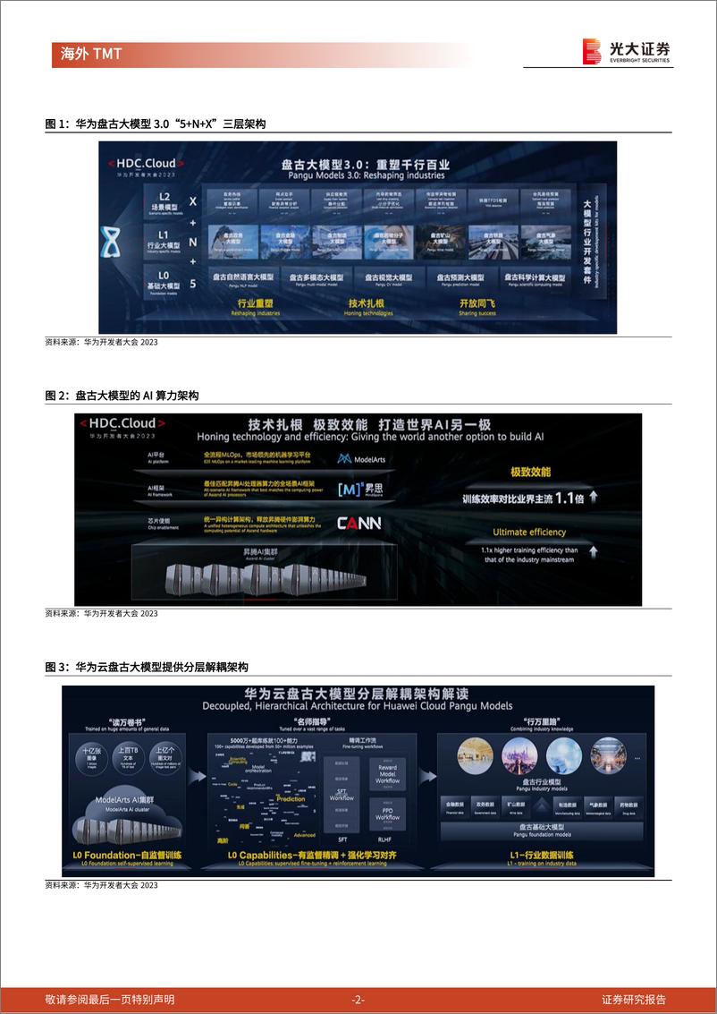 《20230708-盘古大模型3.0正式发布，重视华为产业链发展机遇》 - 第2页预览图