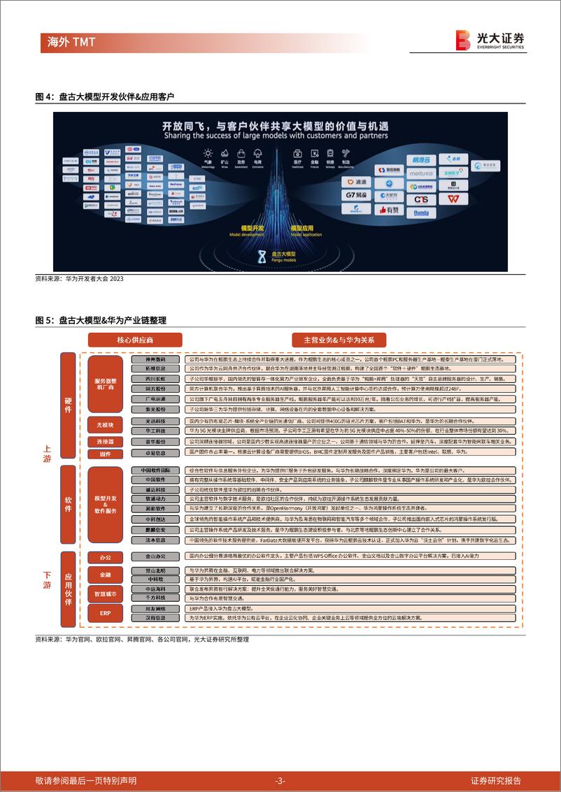 《20230708-盘古大模型3.0正式发布，重视华为产业链发展机遇》 - 第3页预览图