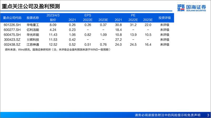 《国海证券-氢能行业专题二，制氢行业深度报告：绿氢电解槽，方兴未艾-230403》 - 第3页预览图