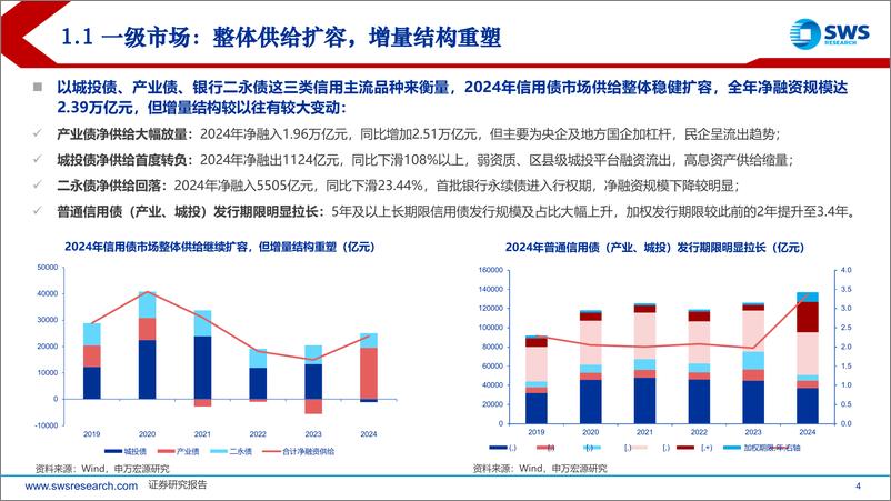 《2025年信用债投资策略：信用债资产荒的新变局-250107-申万宏源-77页》 - 第4页预览图