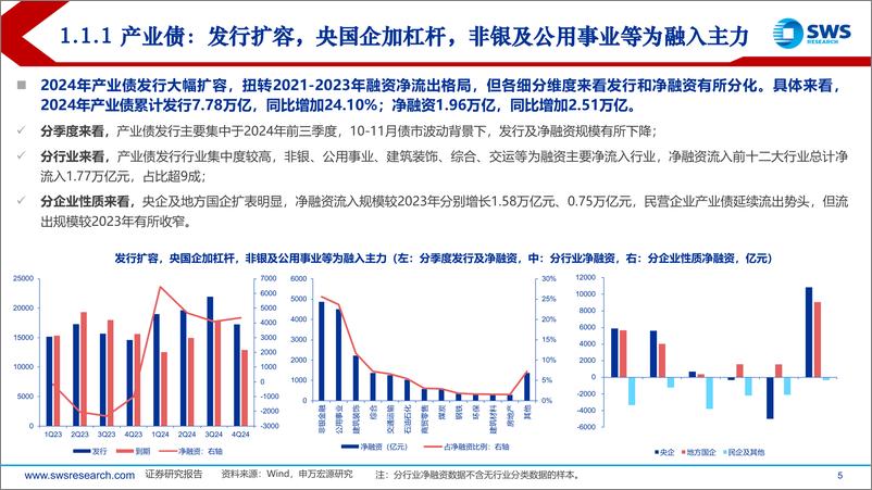 《2025年信用债投资策略：信用债资产荒的新变局-250107-申万宏源-77页》 - 第5页预览图