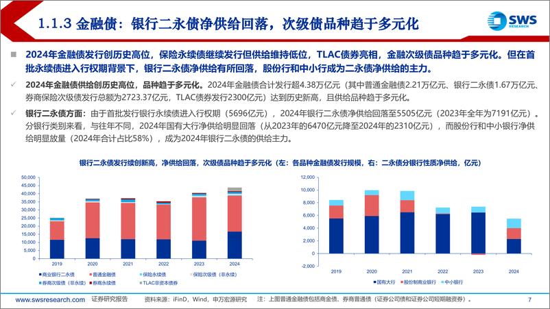 《2025年信用债投资策略：信用债资产荒的新变局-250107-申万宏源-77页》 - 第7页预览图