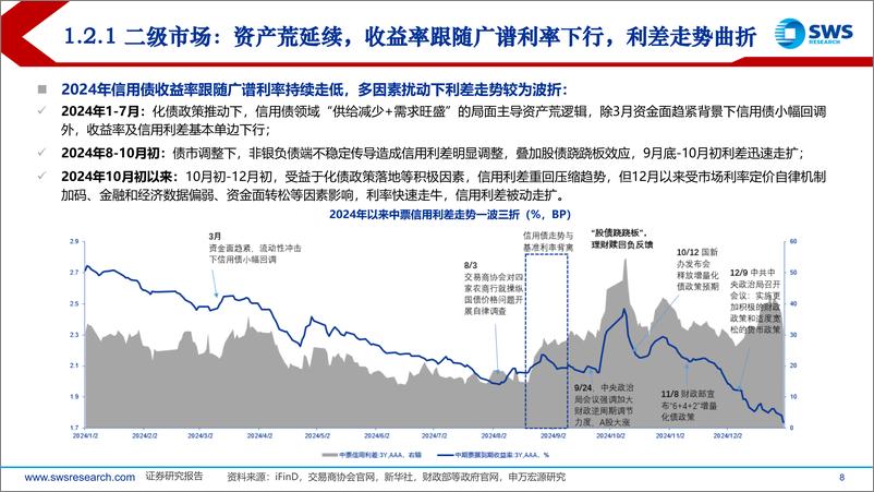 《2025年信用债投资策略：信用债资产荒的新变局-250107-申万宏源-77页》 - 第8页预览图