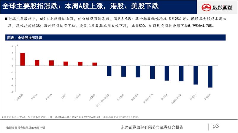 《A股市场估值跟踪八：大小盘风险溢价分化-20220618-东兴证券-23页》 - 第4页预览图