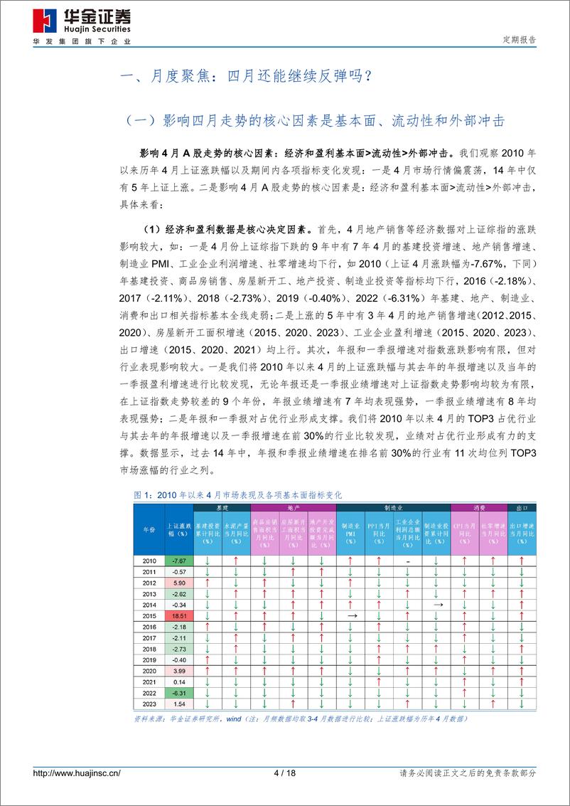 《定期报告：四月回归基本面，继续震荡-240406-华金证券-18页》 - 第3页预览图