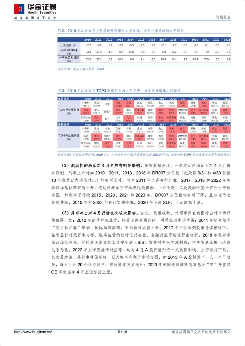 《定期报告：四月回归基本面，继续震荡-240406-华金证券-18页》 - 第4页预览图