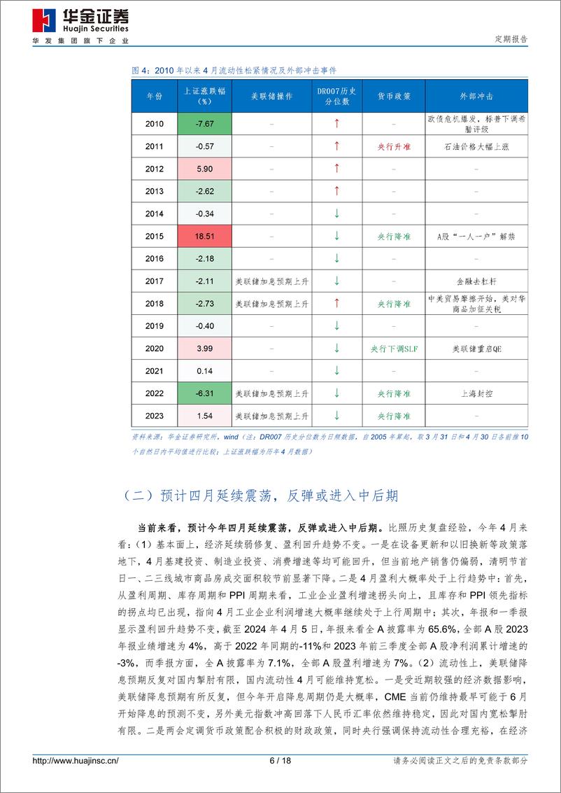 《定期报告：四月回归基本面，继续震荡-240406-华金证券-18页》 - 第5页预览图