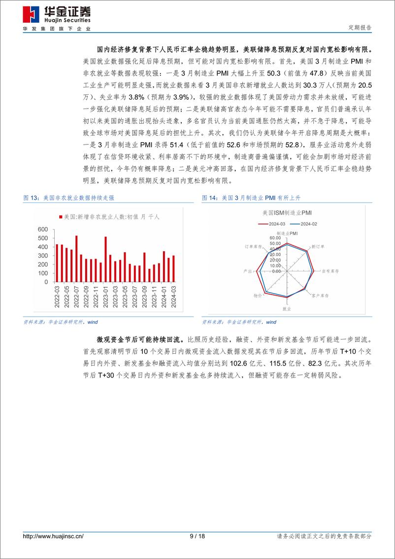 《定期报告：四月回归基本面，继续震荡-240406-华金证券-18页》 - 第8页预览图